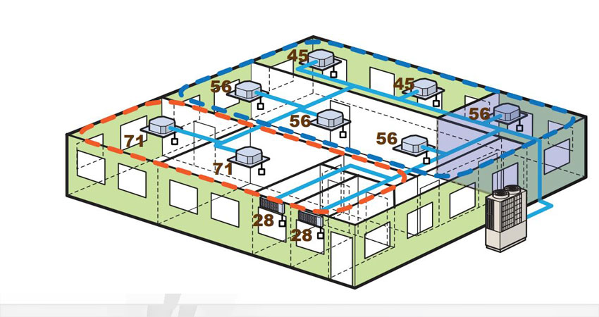 Điều hòa trung tâm sử dụng Gas lạnh (Refrigerant) loại VRV, VRF